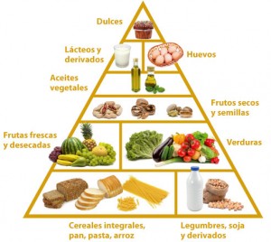 piramide_ovolacto